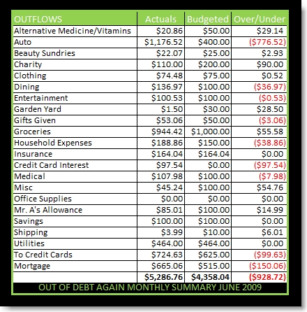 Out of Debt Again June 2009