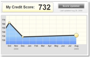 CreditKarma "Score"