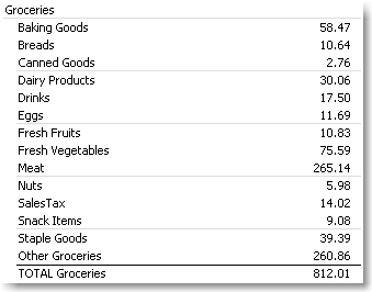 Grocery Categories