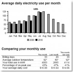 Electricity Usage Screenshot