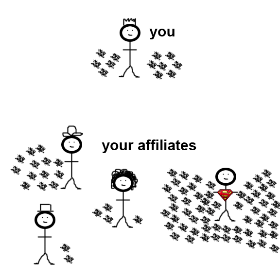 Your Affiliates
